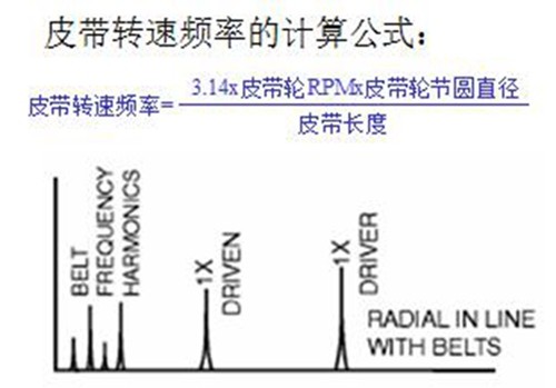 影響皮帶傳動機器振動的主要因素有什么？